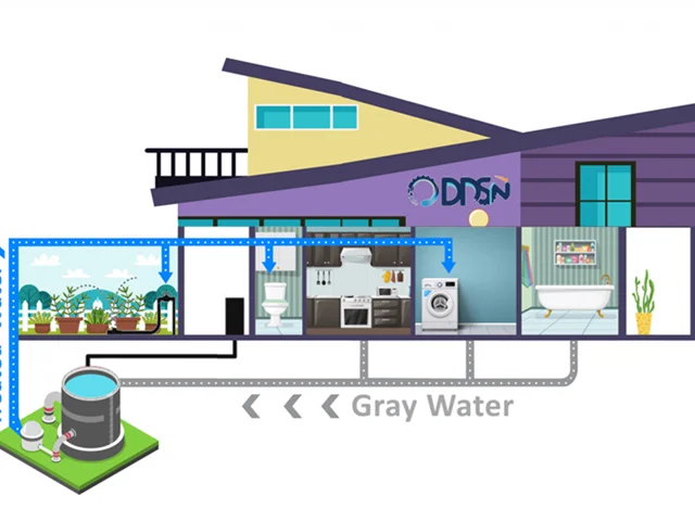 Gray Water Treatment and Recycling Systems (DGWS1)